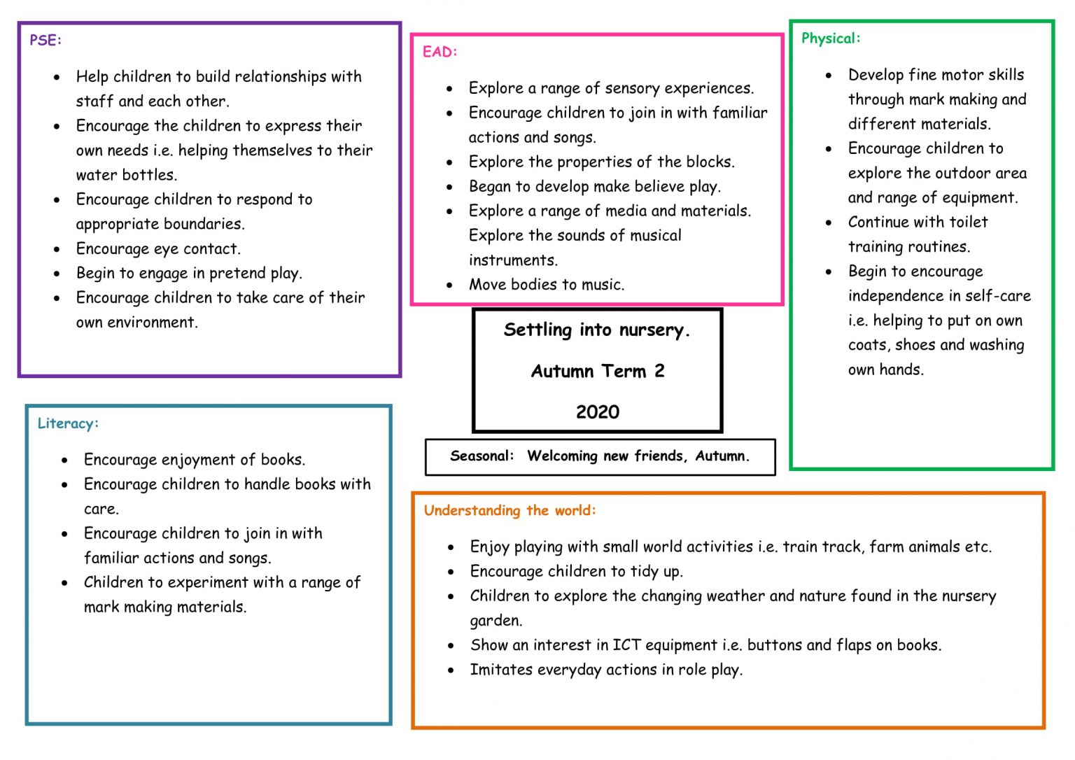 2 Year Olds Nursery Curriculum – Lord Blyton Primary School