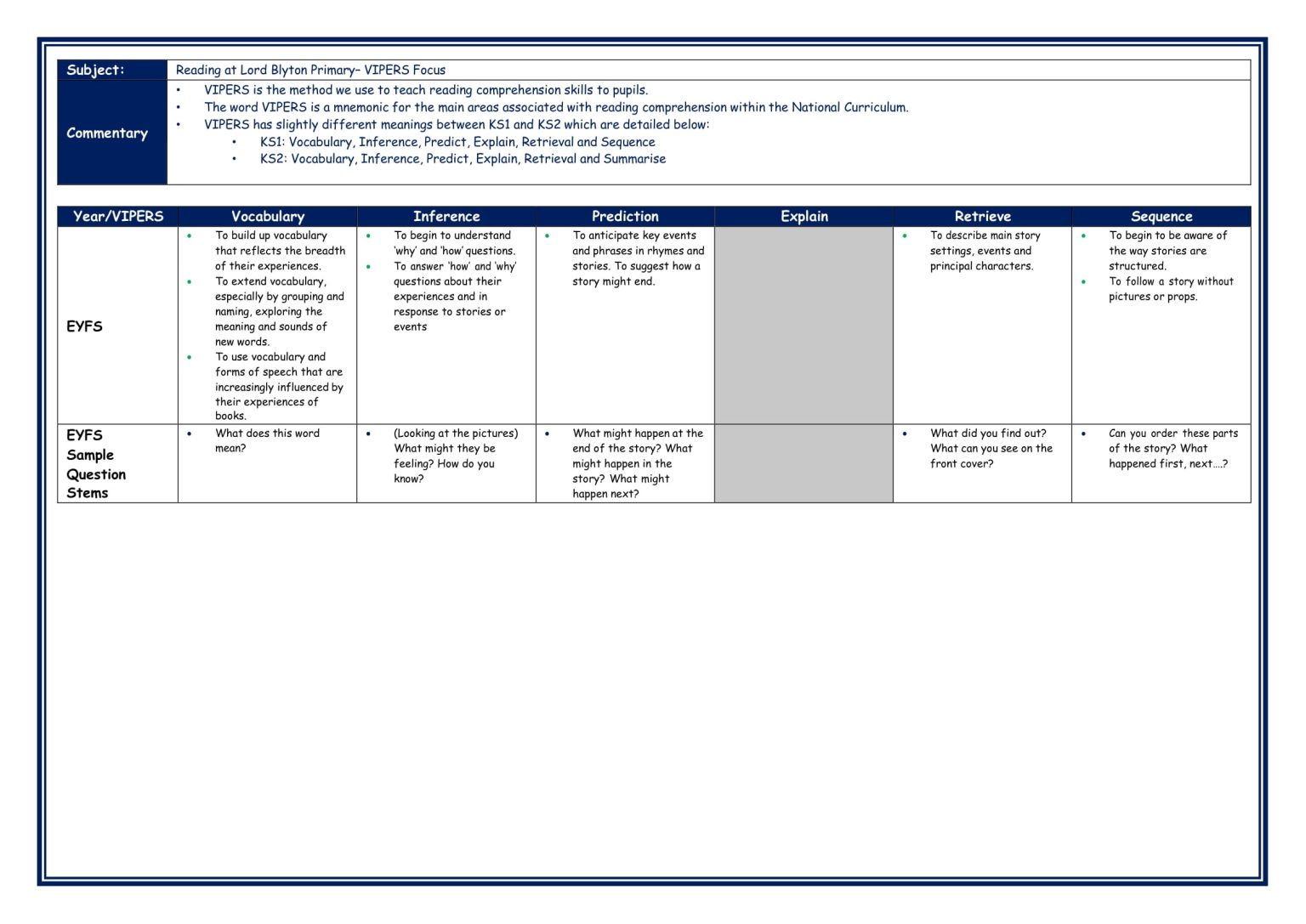 Vipers Progression Questions – Lord Blyton Primary School