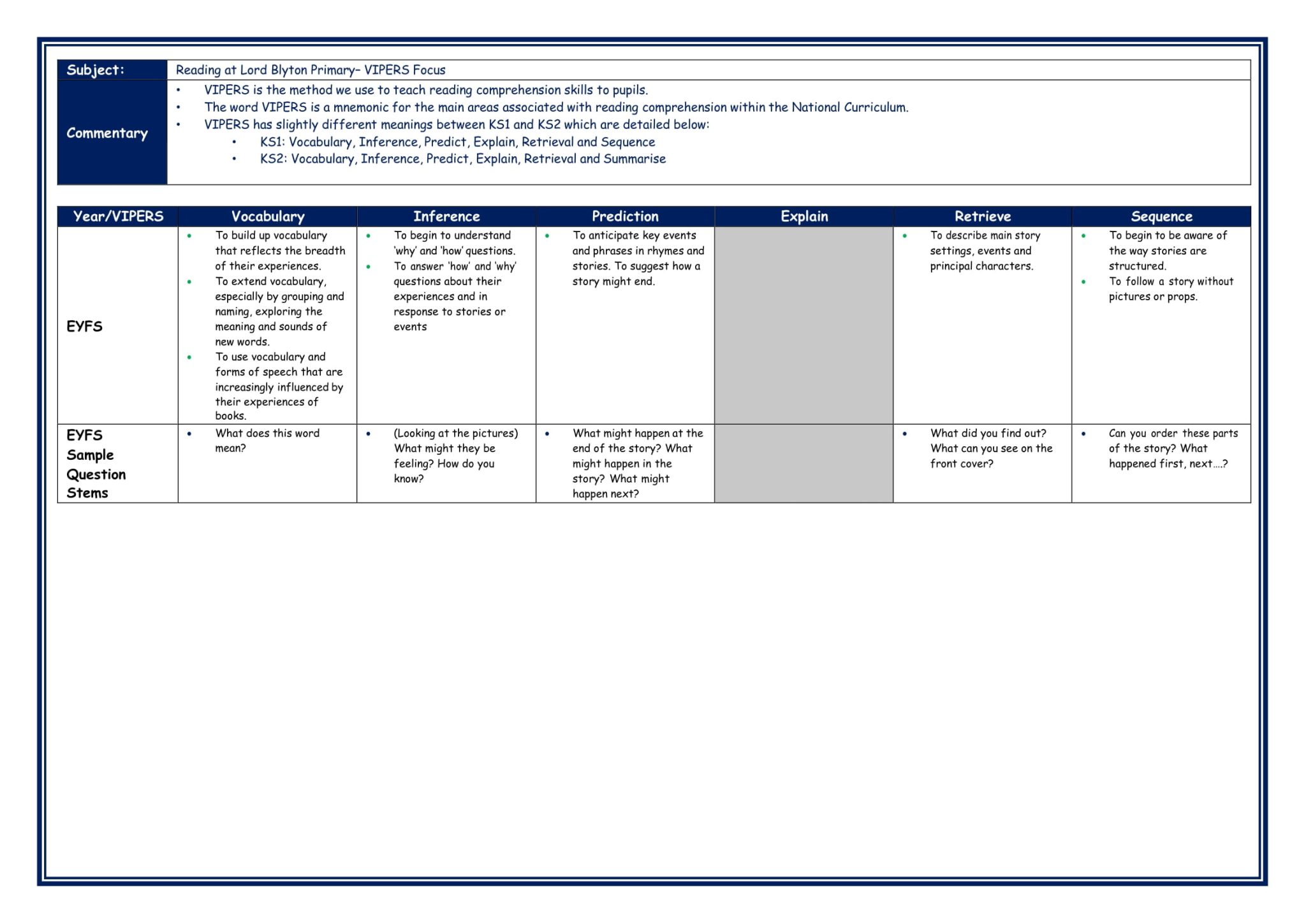 VIPERS Progression Questions – Lord Blyton Primary School